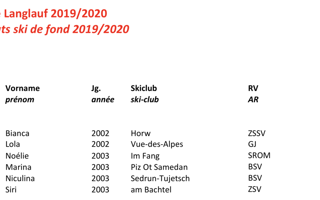Sélection au sein du cadre des candidats Swiss-ski